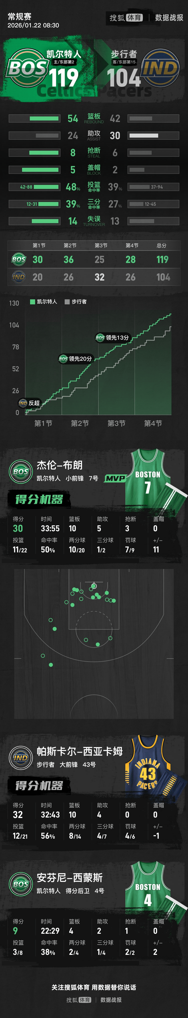 Kaiyun-包含西亚卡姆在美国队比赛中赛事规则更新，惊险取胜引发热议！的词条